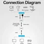 Vention Adaptador transmisor de vídeo alámbrico HDMI RJ45 a HDMI RJ45 modelo AKGH0-EU